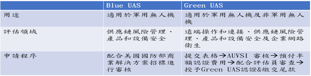 美國-Green UAS and Blue UAS_20240422_002